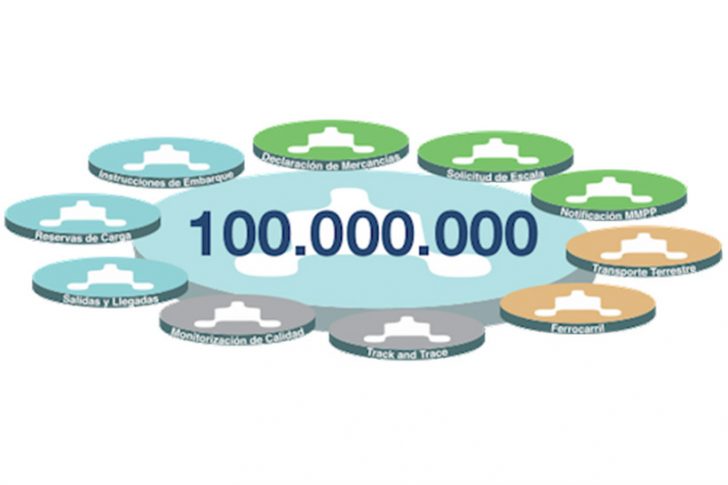 100millones