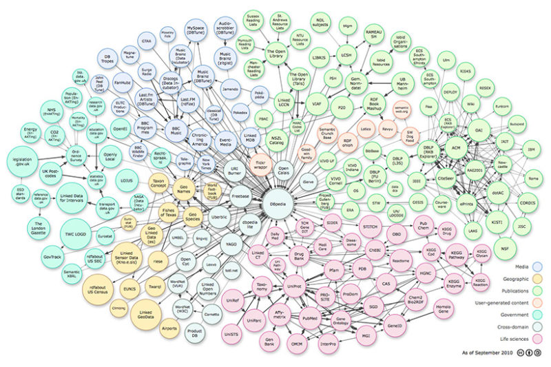 destacada-datasets_2010-09-22_colored