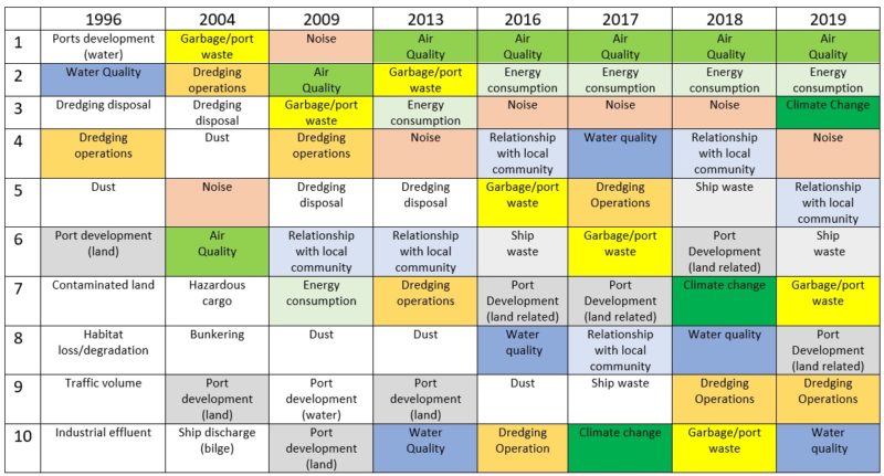 historical_top_priorities