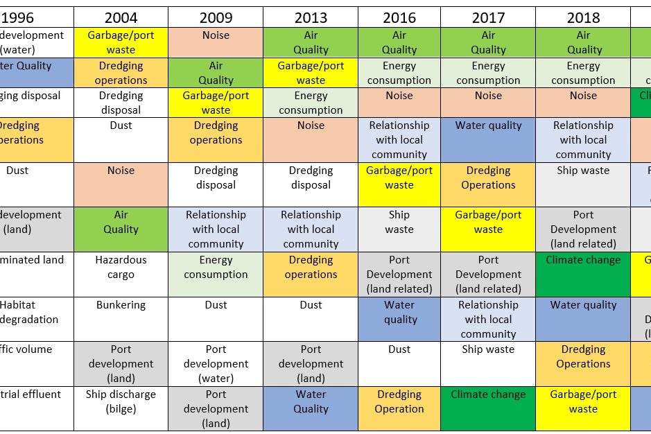 historical_top_priorities