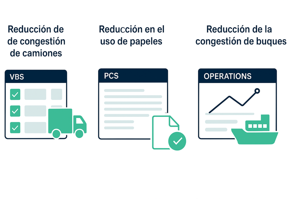 Despapelización PCS/MSW para gestión portuaria sostenible